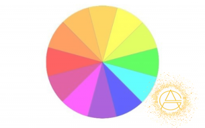 The colour wheel – using colour in your home part 2